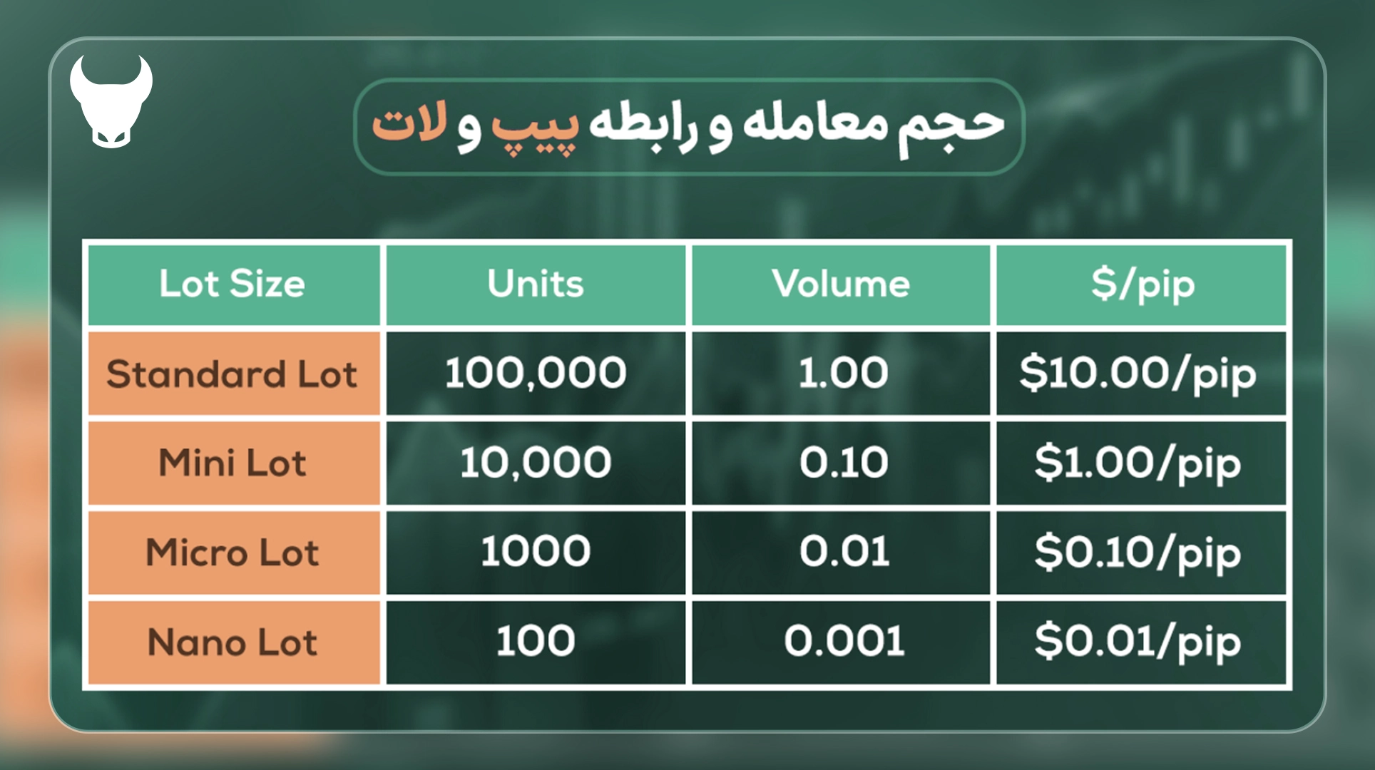 جدول انواع لات در بازار فارکس