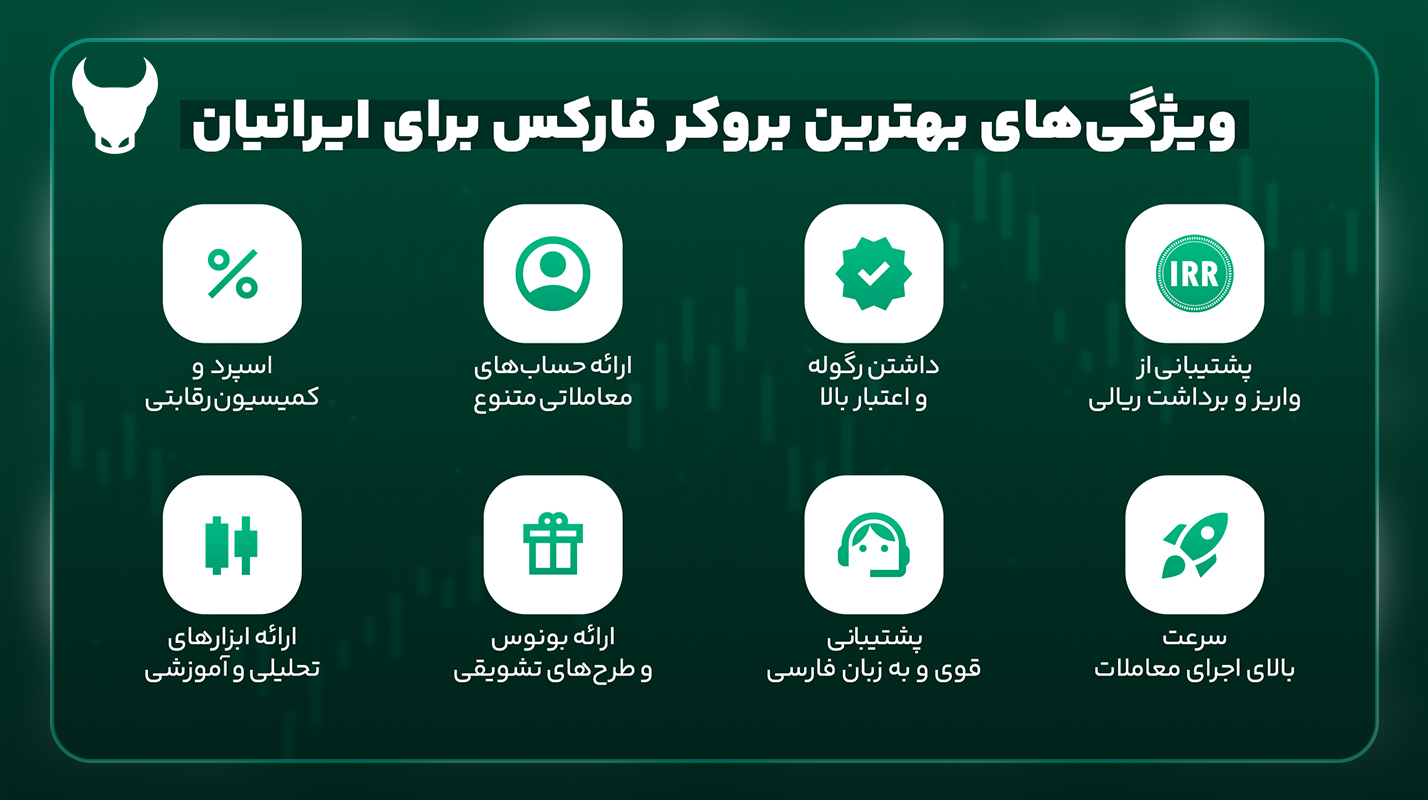 ویژگی‌های بهترین بروکر فارکس برای ایرانیان