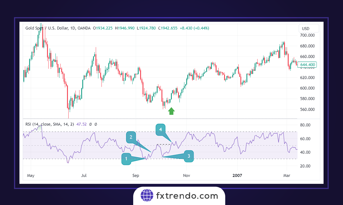 chart 5