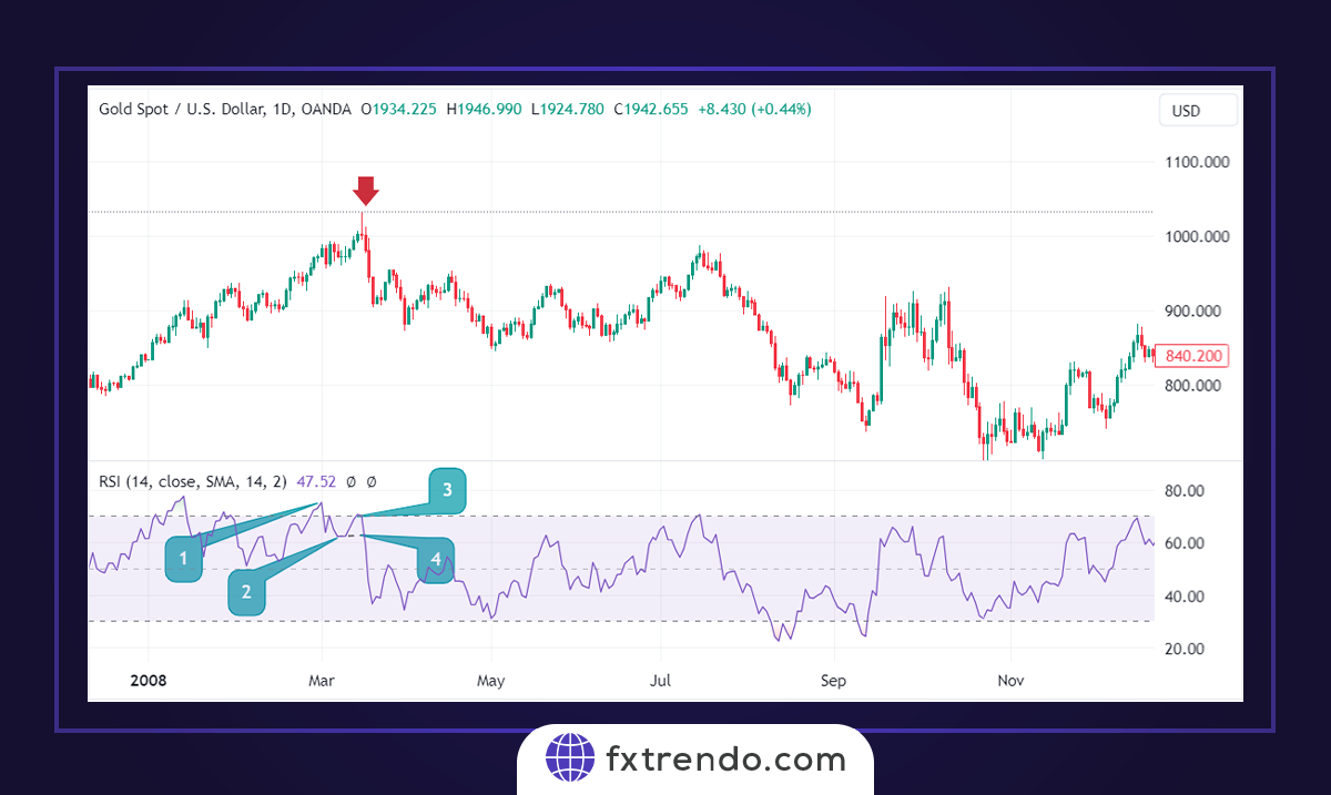 chart 6