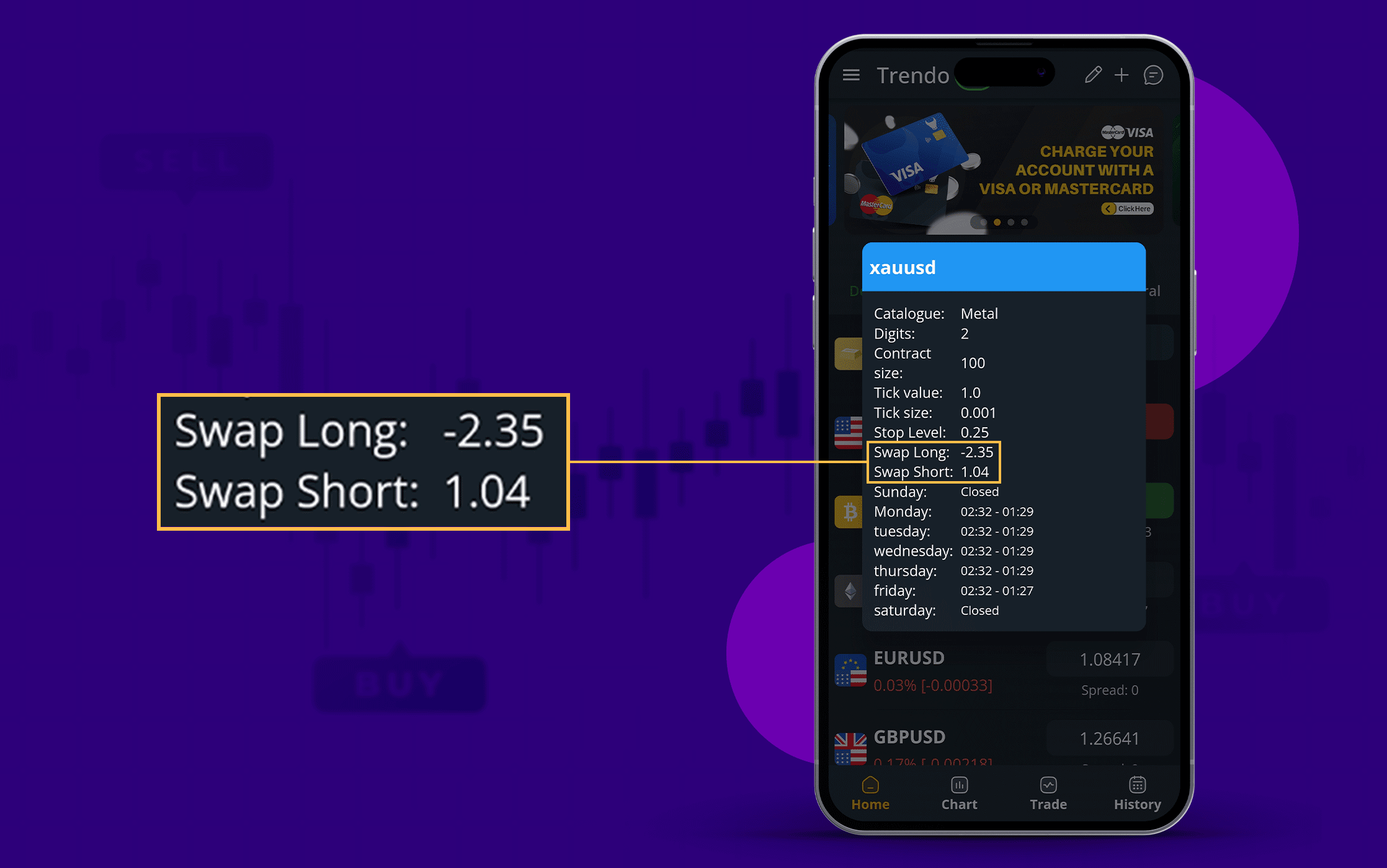 Swap in Trendo Broker
