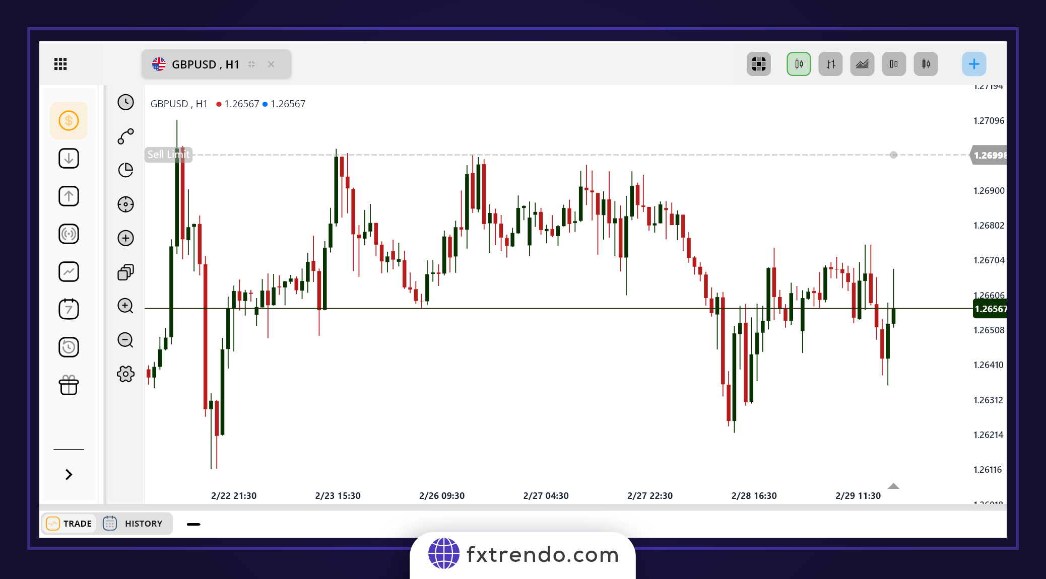 Sell Limit order