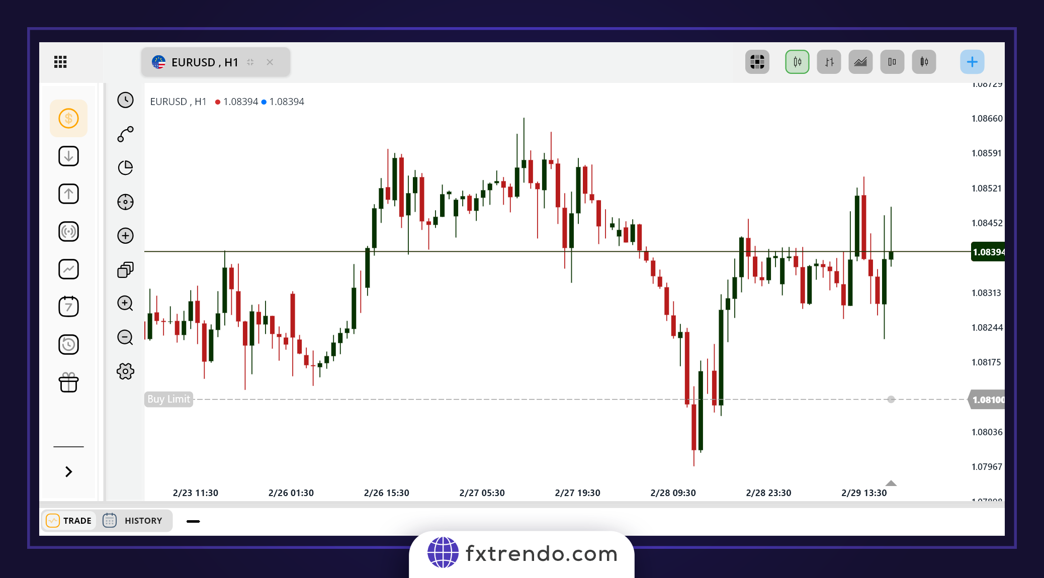 Buy Limit order