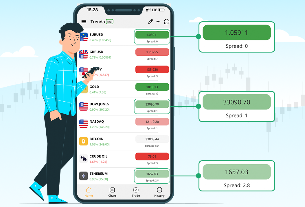 Common Strategies for Trading Major Currency Pairs