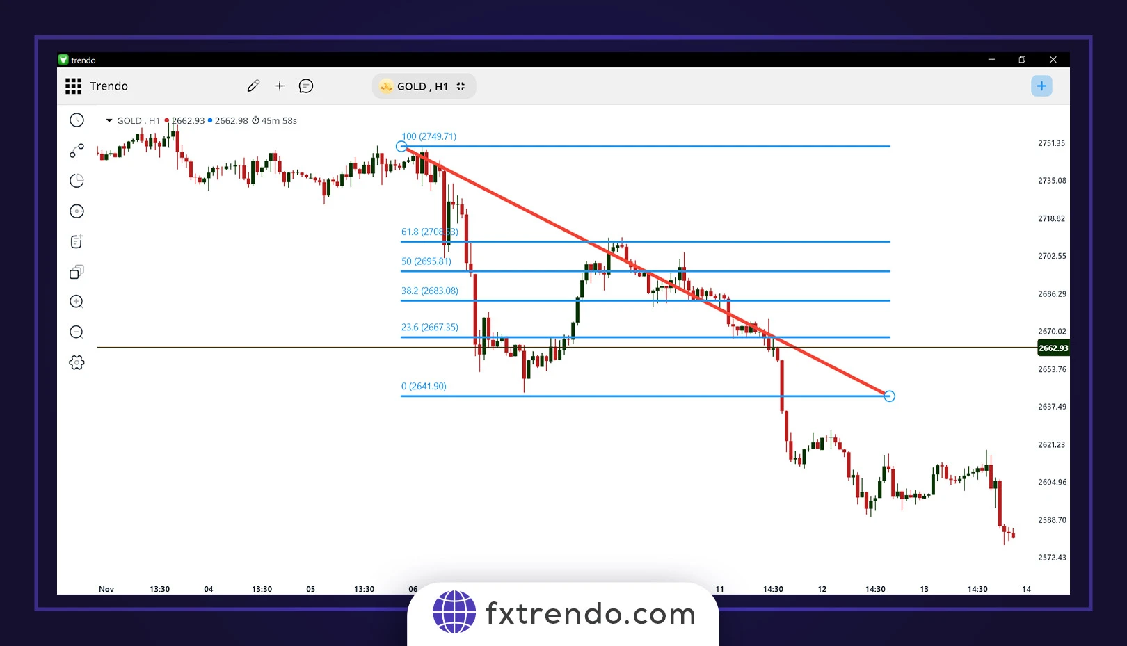 Using Fibonacci Retracements to Enter Trades