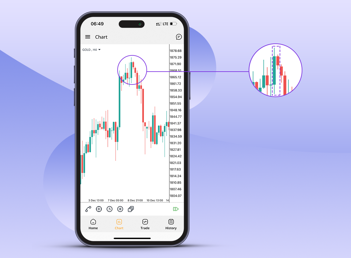 Bearish Harami