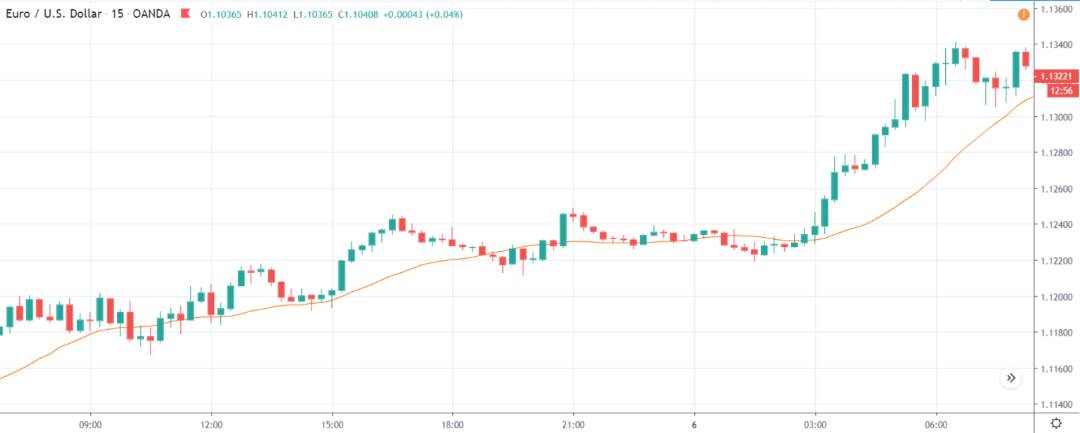 Влияние выпуска новостей NFP на рынок форекс