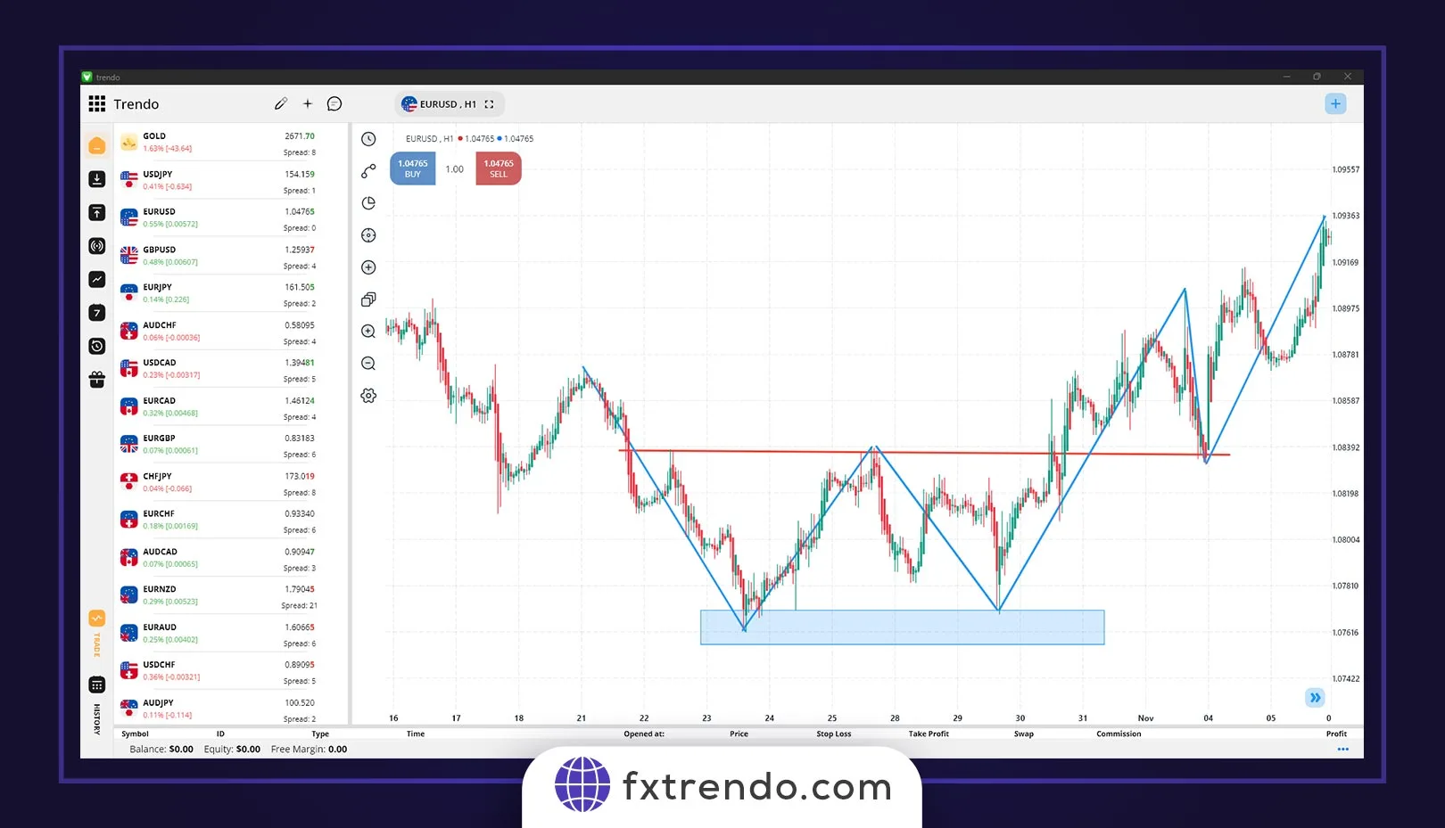 شاخص خرده فروشی