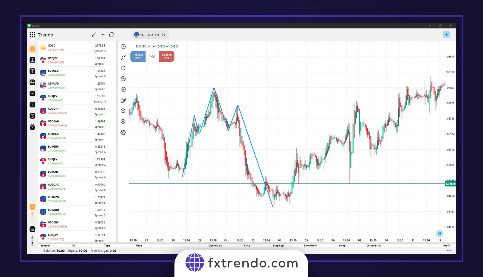 شاخص خرده فروشی