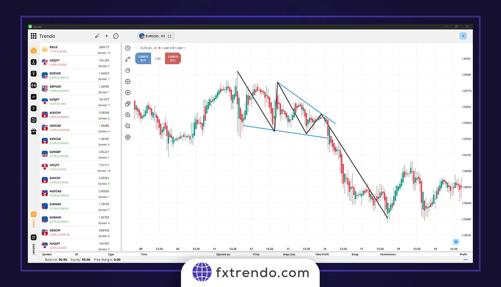 گزارش اشتغال