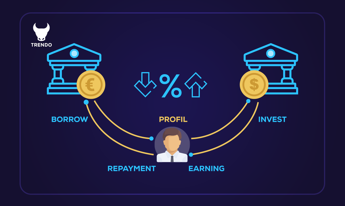 Hedge strategies in the forex market