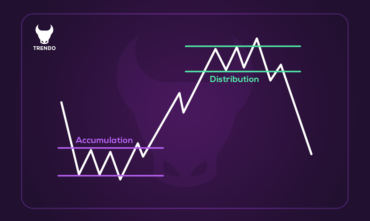 Types of Phases in a Market Cycle