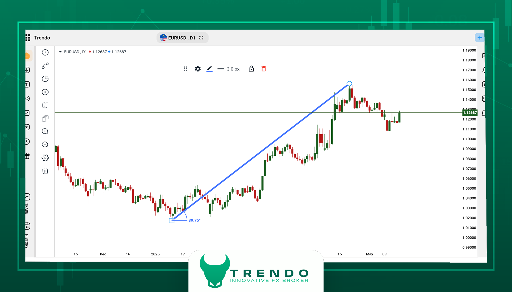 Trend Angle tool view in the Trendo Trading Platform (Desktop version).