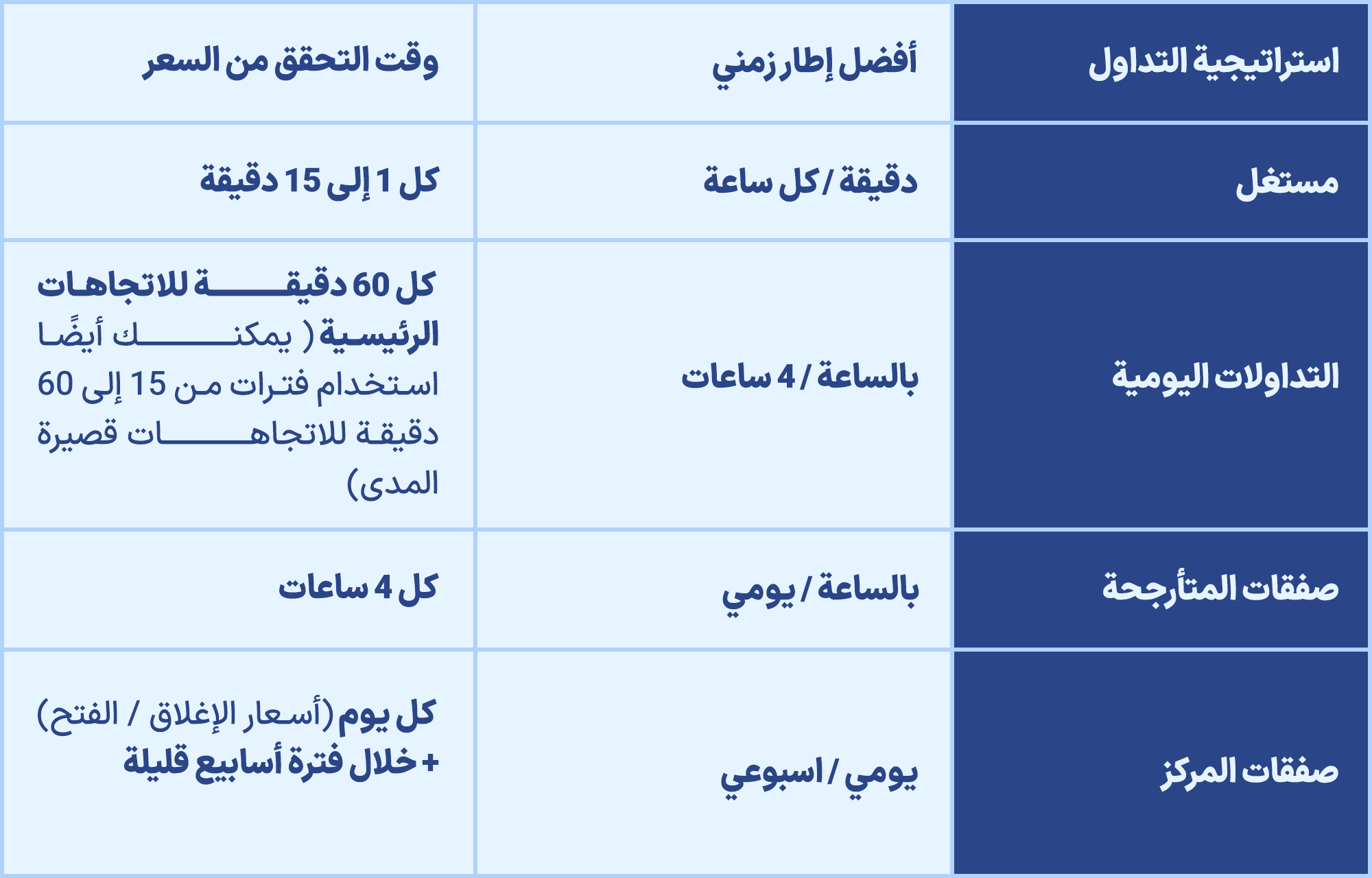 الإطار الزمني