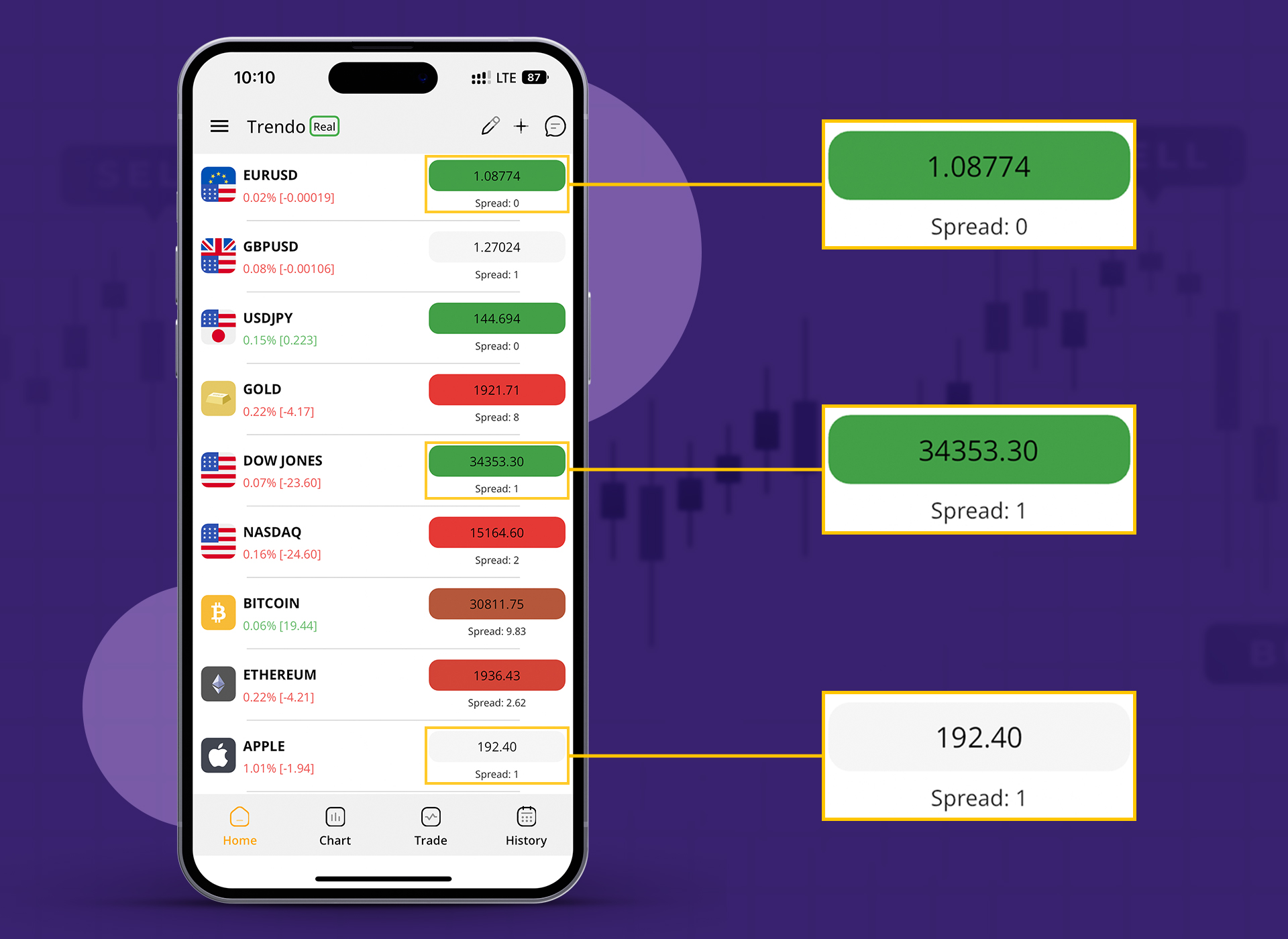 Factors Influencing Spreads