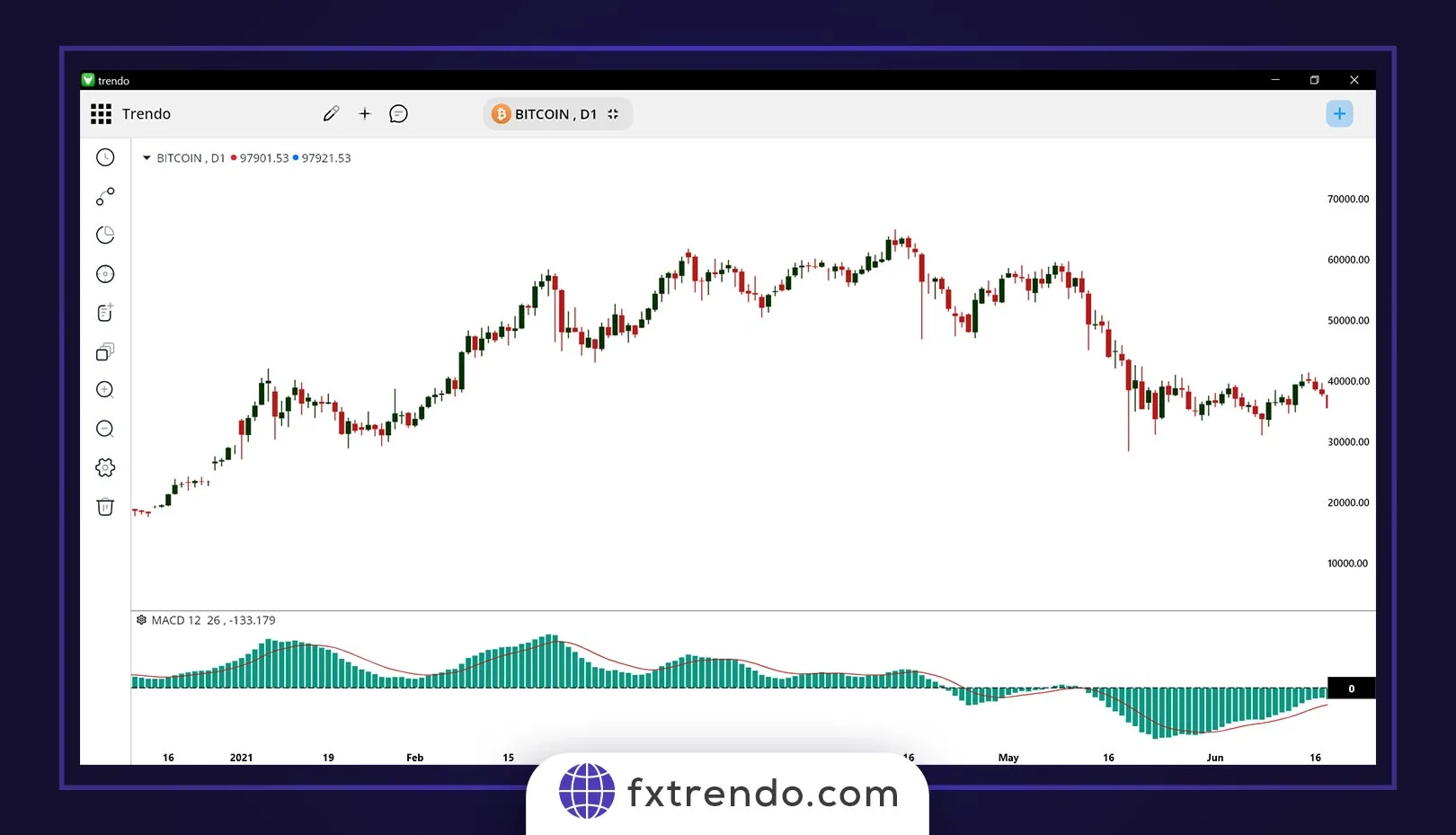 اطلاعیه بروزرسانی پلتفرم معاملاتی ترندو | نسخه 4.0.02