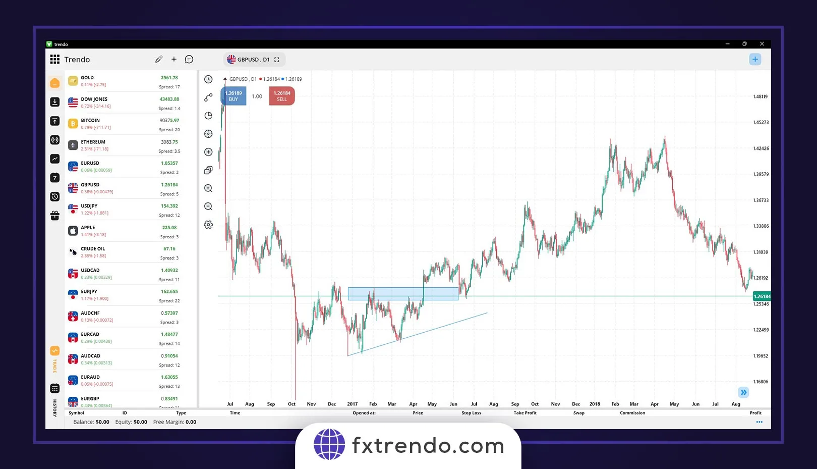 Ascending Triangle