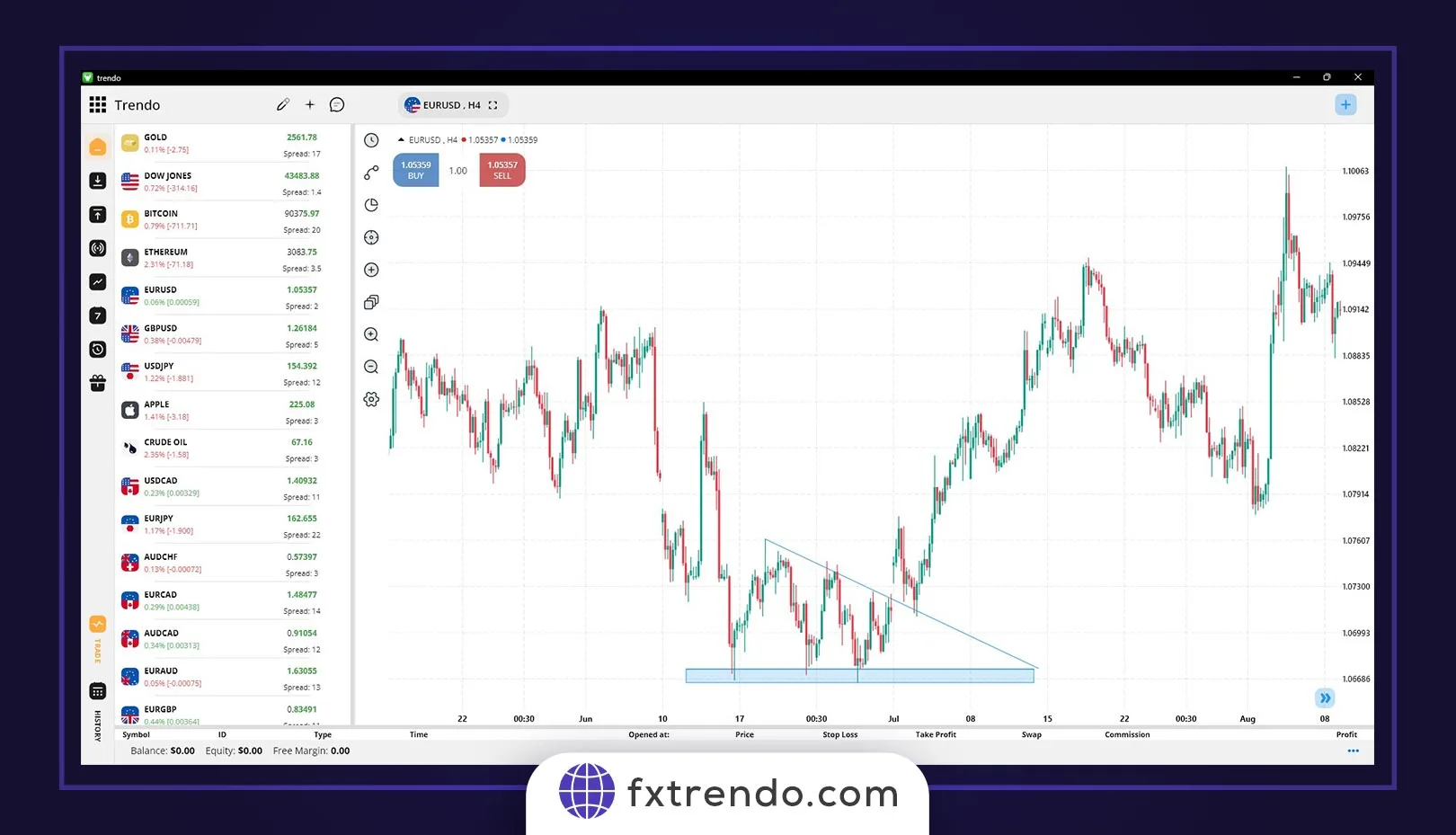 Descending Triangle