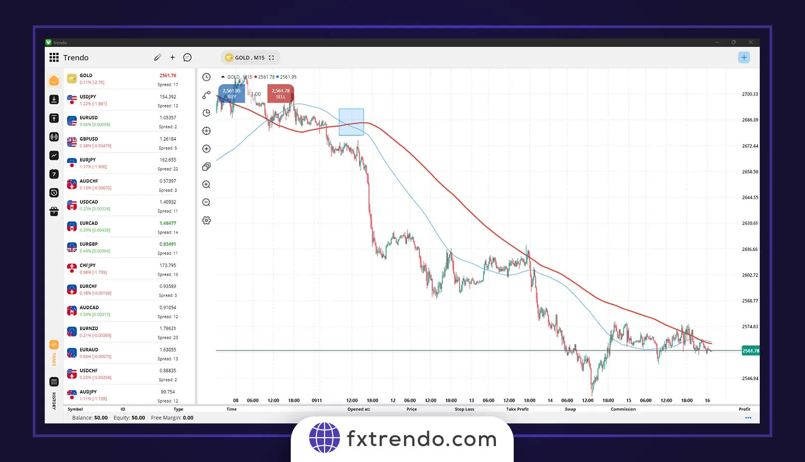 Trade using the Exponential Moving Average (EMA) indicator
