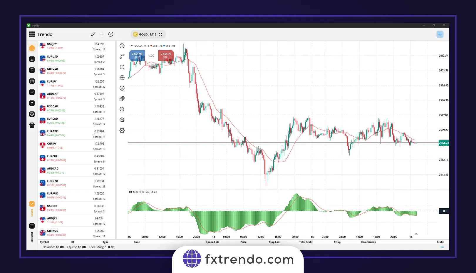 Trade using the Simple Moving Average (SMA) and MACD indicators