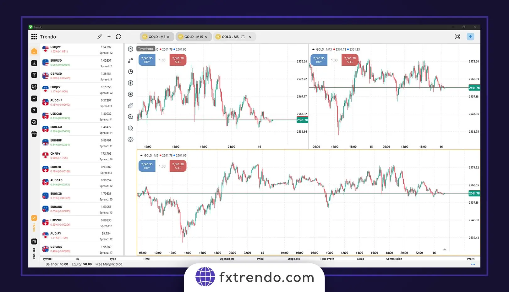 Trade using price charts in all time frames