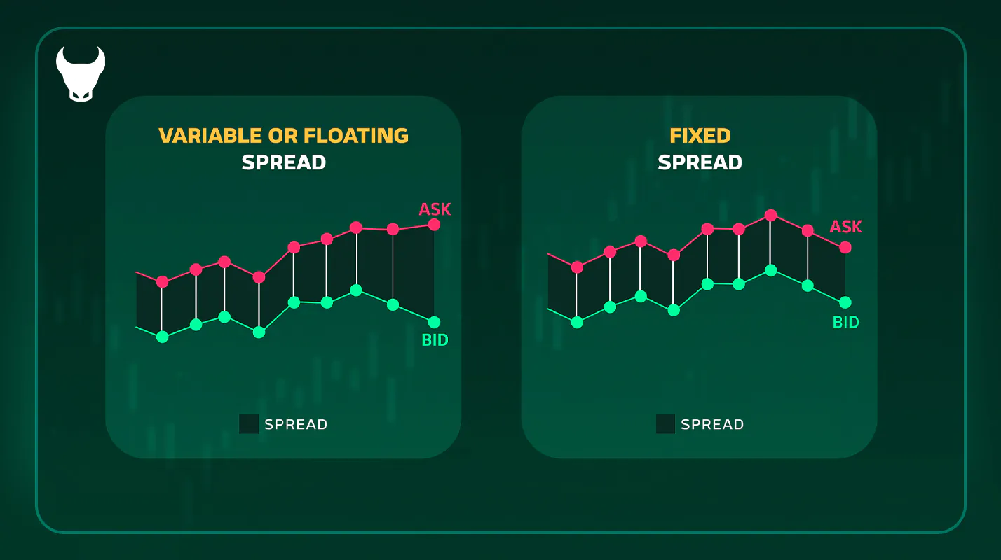 Spread in Forex