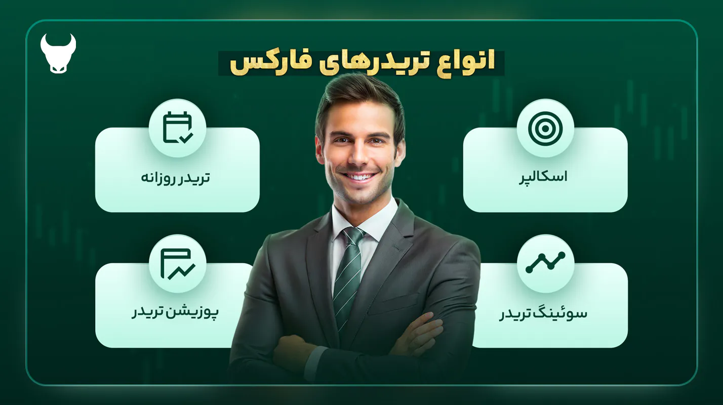 انواع تریدرهای فارکس
