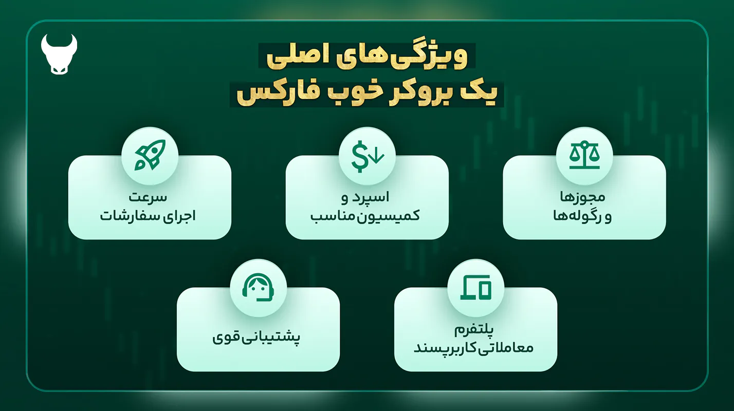 معرفی ویژگیهای بروکر خوب