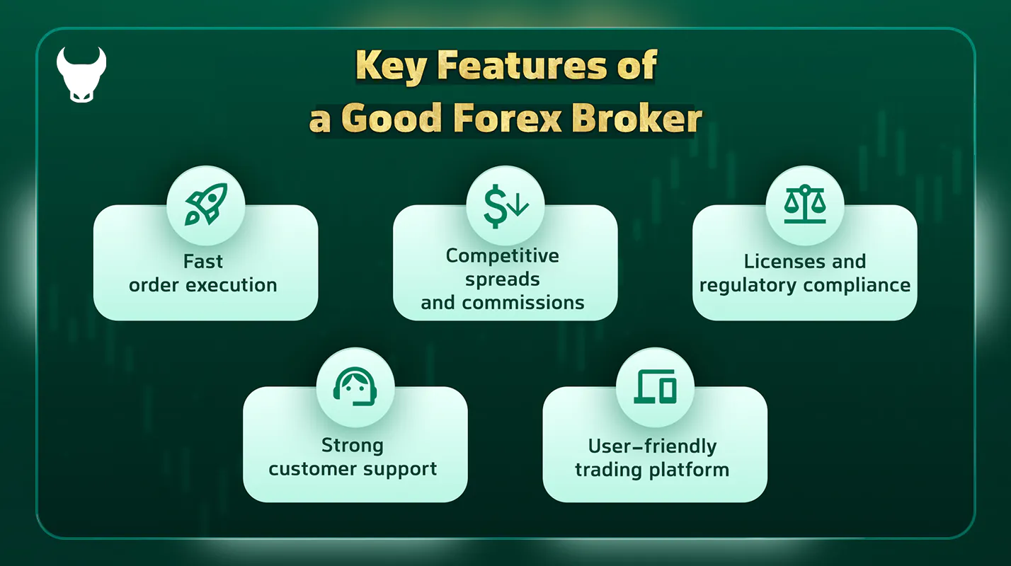 Introducing the features of a good broker
