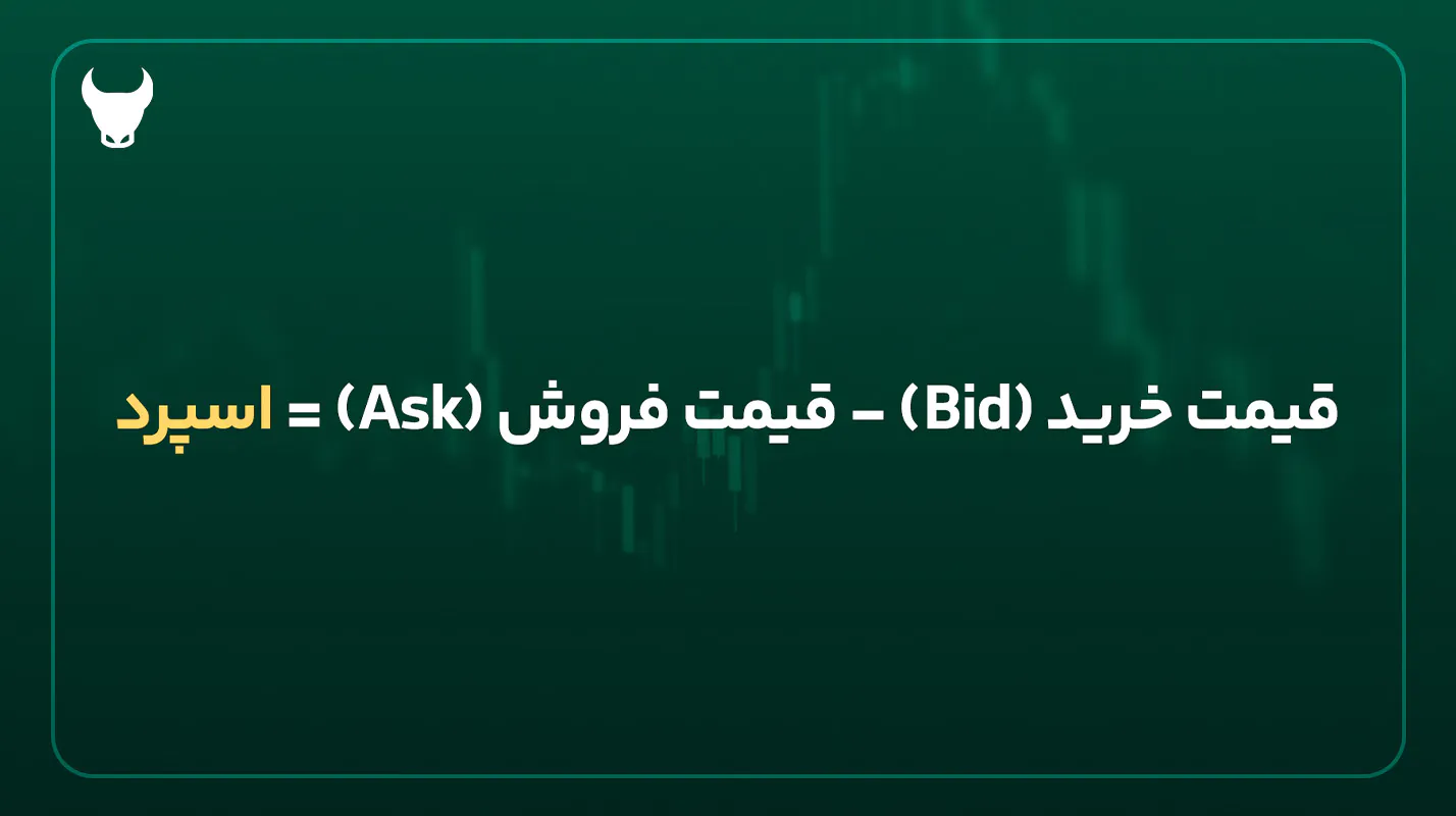 نحوه محاسبه اسپرد داوجونز