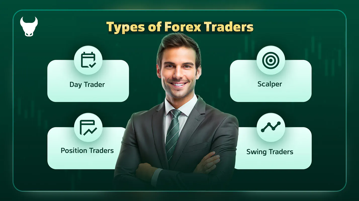 Types of Forex Traders