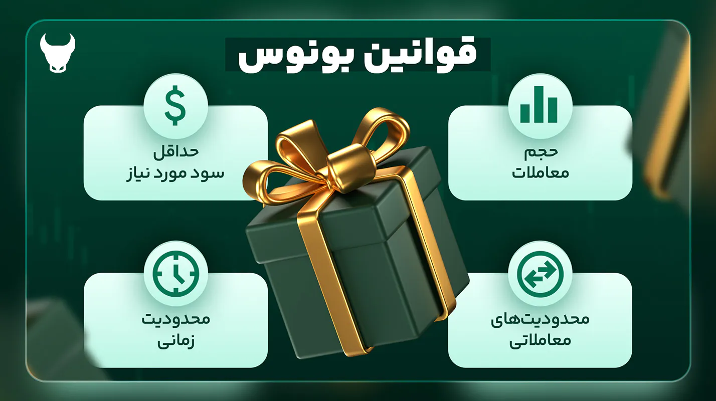 شرایط و قوانین بونوس در بروکرها