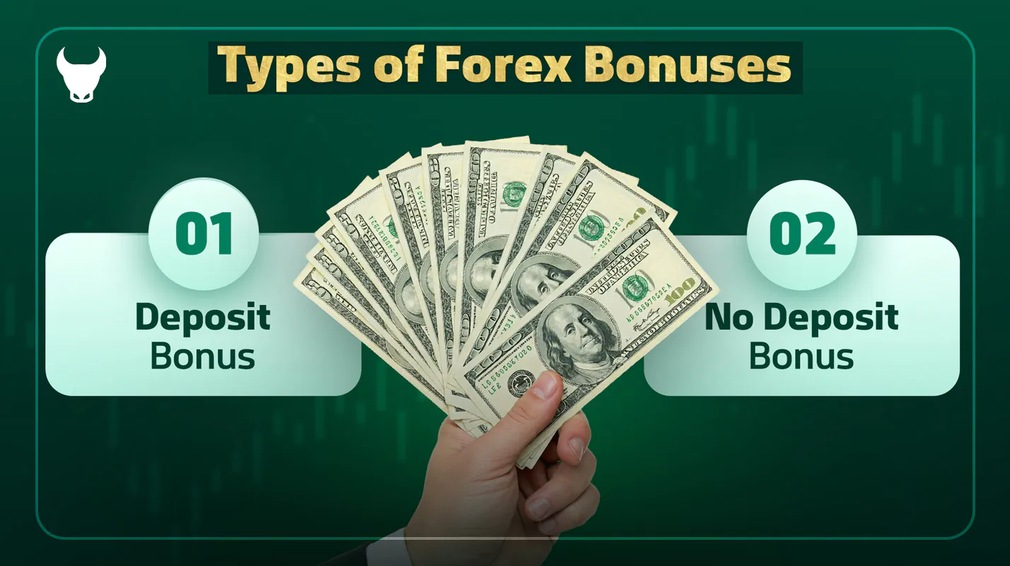 Types de bonus dans le Forex
