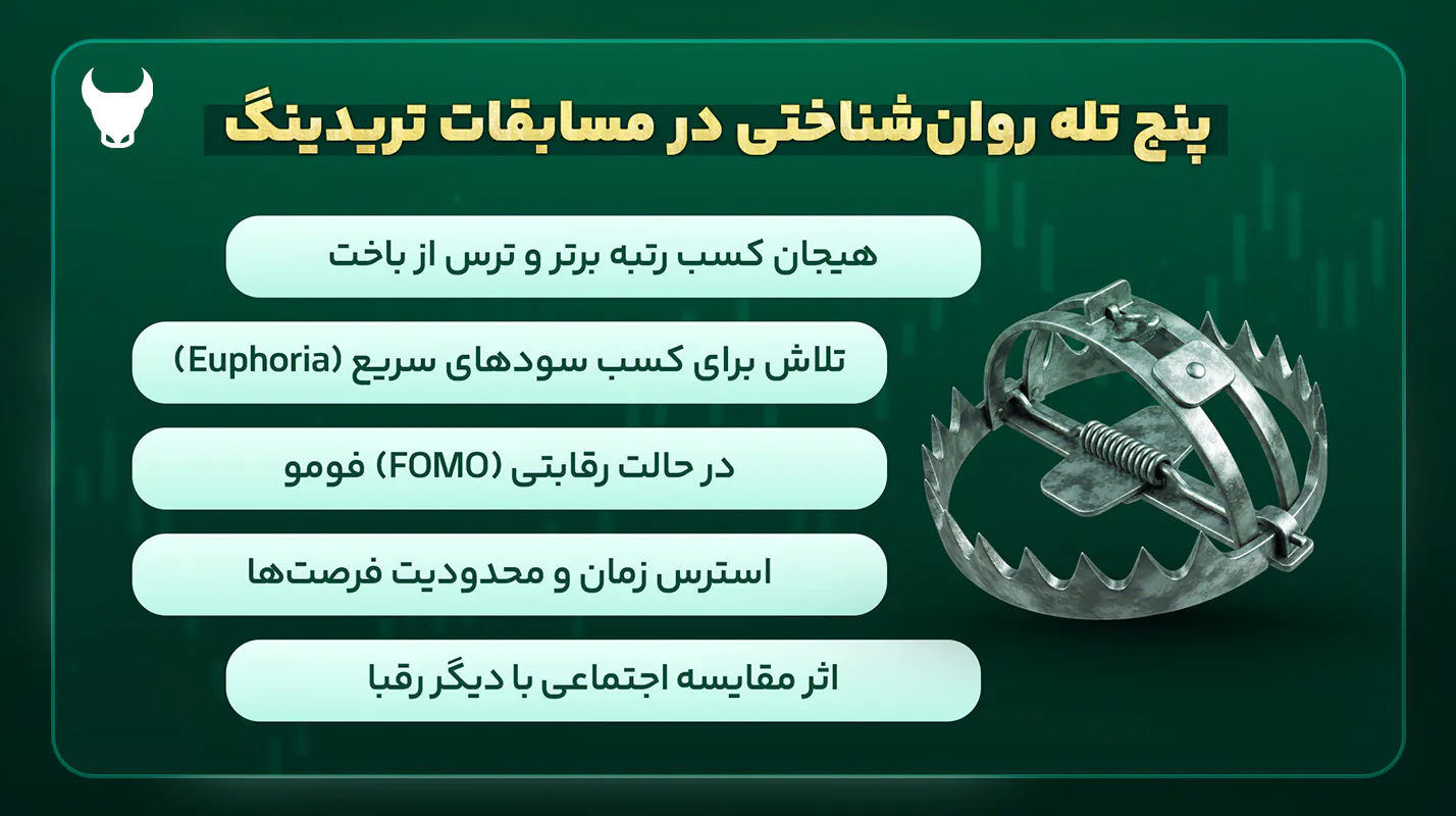 پنج تله روانشناختی در مسابقات تریدینگ