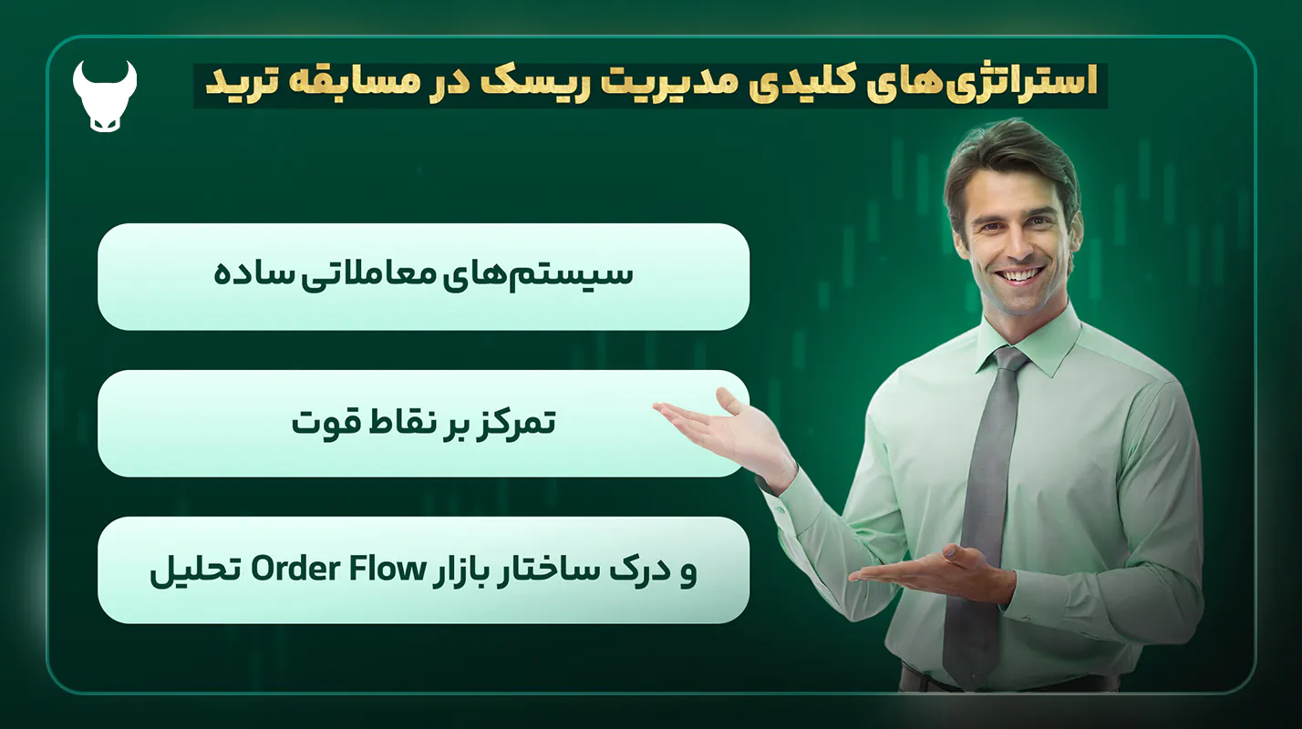 استراتژی‌های کلیدی مدیریت ریسک در مسابقه ترید