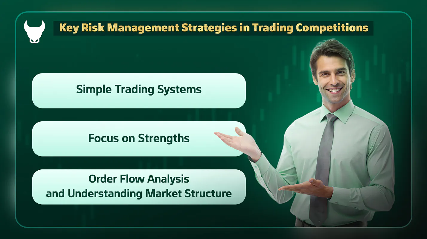 Key Risk Management Strategies in Trading Competitions