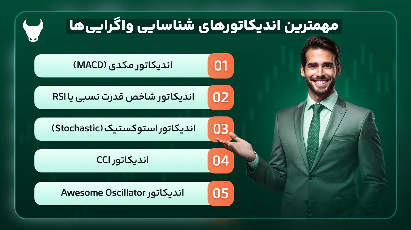 اندیکاتور دایورجنس - بهترین اندیکاتور واگرایی در تریدینگ ویو - واگرایی منفی