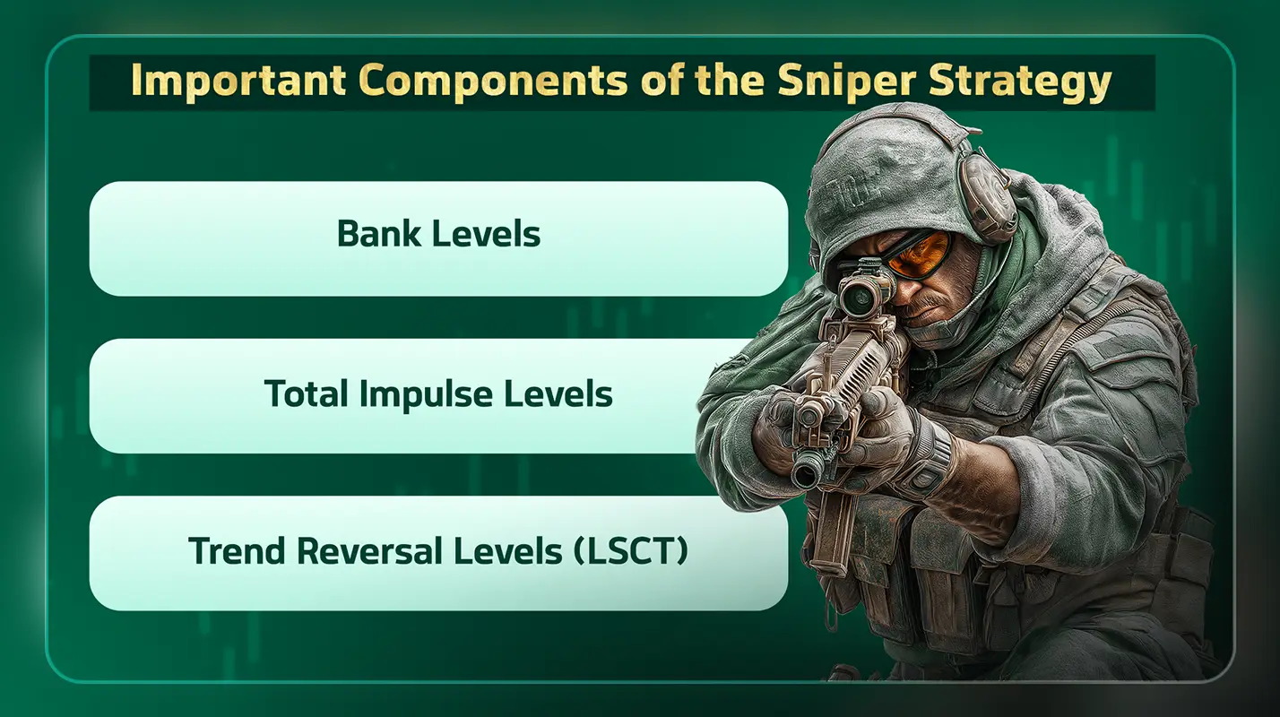 sniper entry in forex trading - sniper entry strategy - Sniper entry indicator