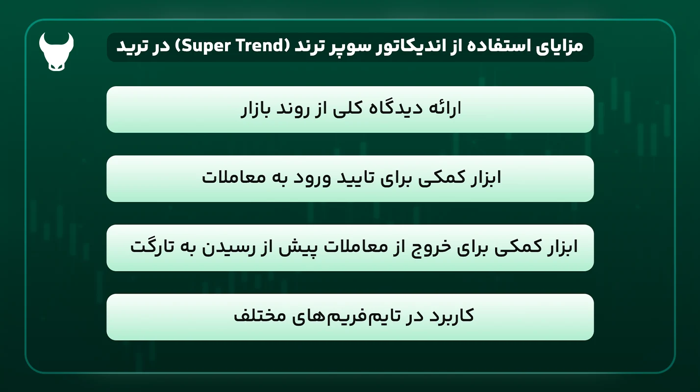اندیکاتور سوپر ترند - اندیکاتور super trend - بهترین تنظیمات اندیکاتور super trend