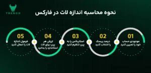 لات در فارکس - 0.01 لات چند دلار است - لات سایز چیست