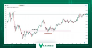 نحوه تشخیص فیک بریک اوت - شکست فیک - فیک بریک اوت چیست