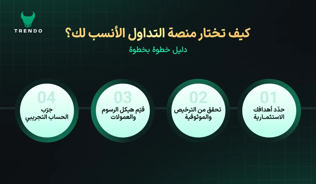 كيف تختار منصة التداول الأنسب لك؟ — دليل خطوة بخطوة