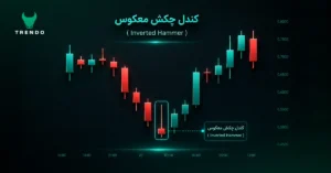 تحلیل کامل الگوی کندل چکش معکوس و استراتژی ترید بر پایه آن