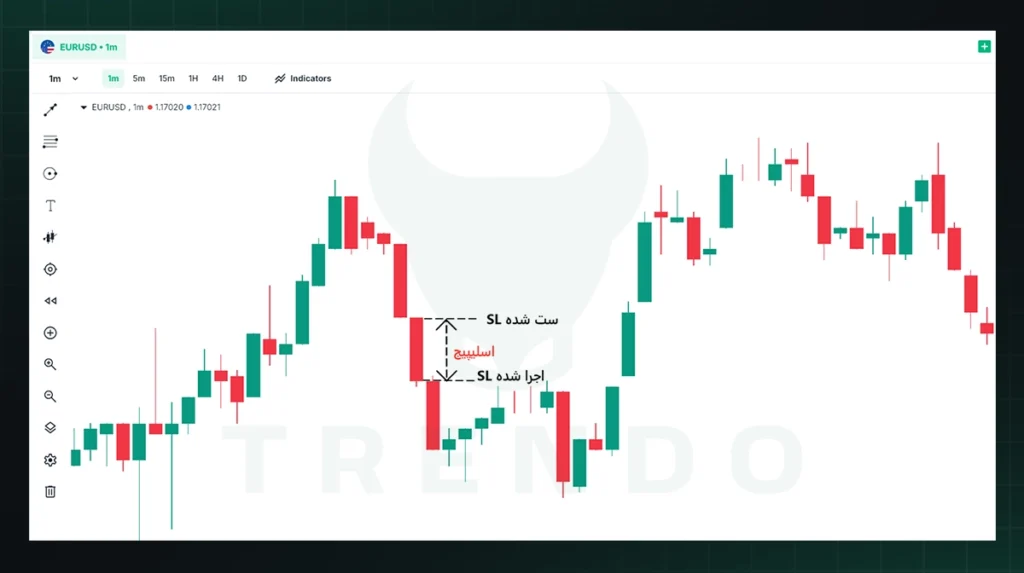اسلیپیج در فارکس