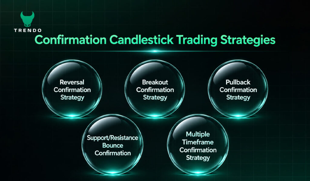 Confirmation Candlestick Trading Strategies