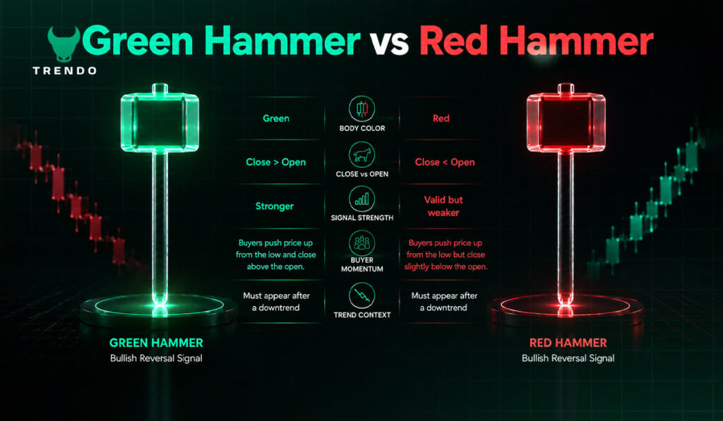 Green Hammer vs Red Hammer