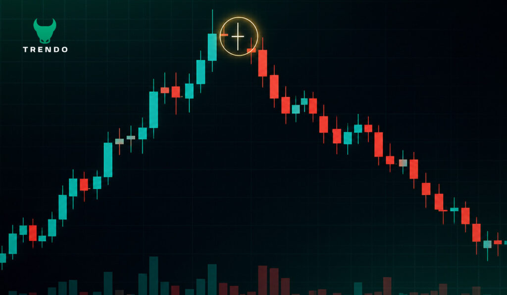 Doji Candlestick