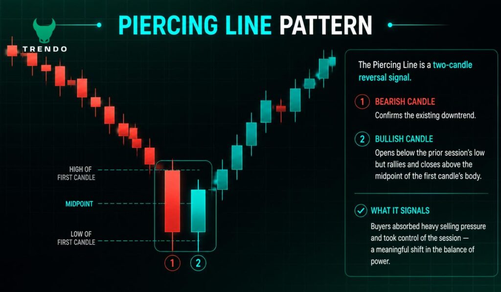 Piercing Line Pattern